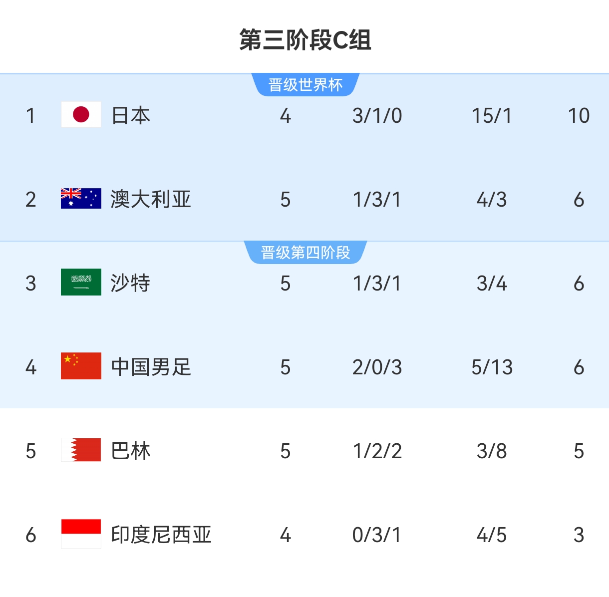 媒体人谈国足两连胜:活着并能感受到希望,这是幸福啊!