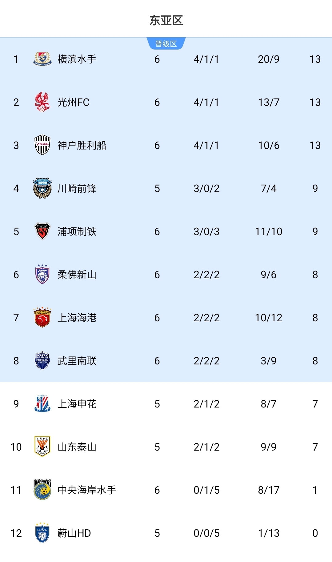记者:海港今天的1分很重要,最后两轮拿2-3分基本确保出线