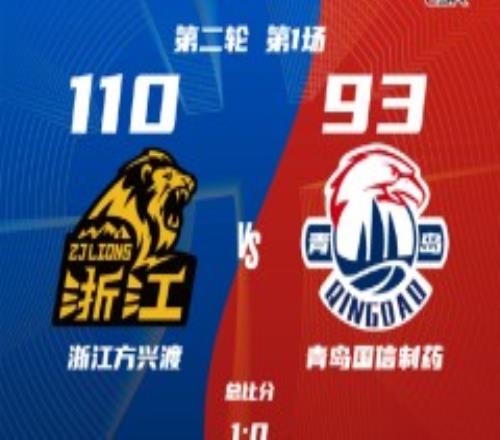 廣廈主場大勝青島