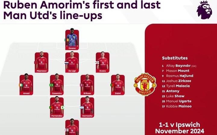 英超官方晒阿莫林执教曼联首秀及末战阵容：你注意到了什么