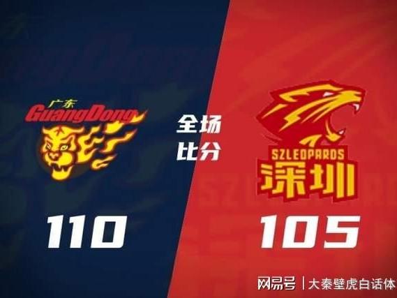 广东险胜淘到宝！上海赢得强强对话！CB