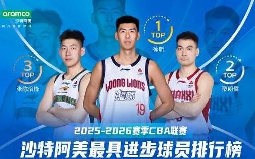 CBA联赛前九轮最具进步球员：徐昕场