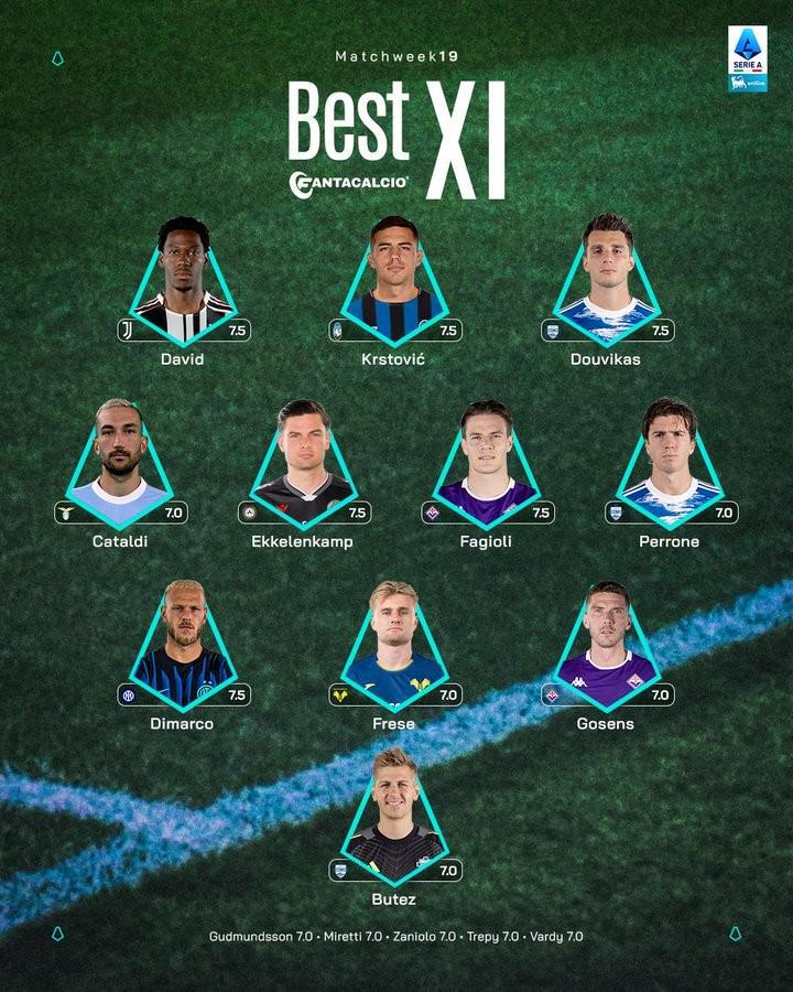 意甲第19轮最佳阵容：乔纳森戴维、迪马尔科、法乔利入选