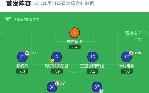 足总杯桑德兰41点杀埃弗顿晋级，罗埃夫斯点球大战连扑三点