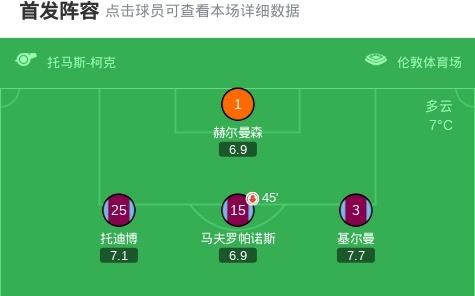 足总杯西汉姆联21QPR晋级，卡斯特利亚诺斯加时制胜