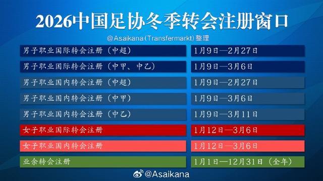 朱艺：三级联赛的转会窗已从1月9日起