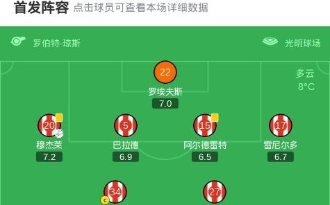 桑德兰21水晶宫，勒费埃建功，布罗贝伊