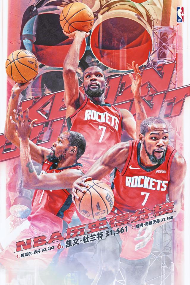 杜兰特总得分升至历史第六超越诺维