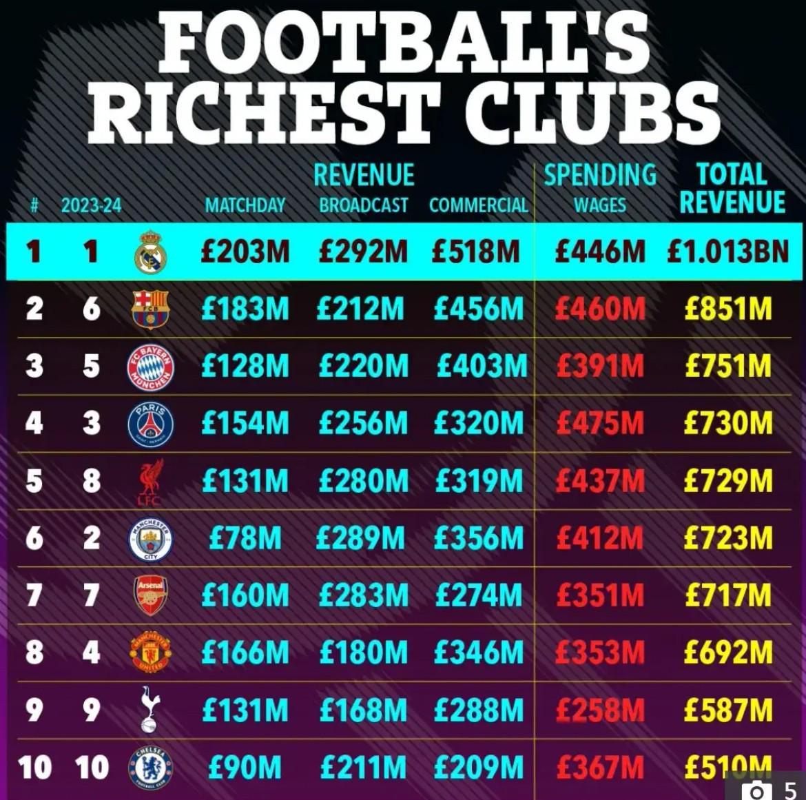 金融专家马奎尔：财富榜前30占据半壁