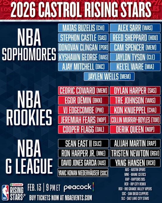 全明星新秀赛名单：杨瀚森入选G联赛