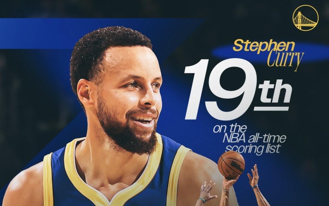 超越保罗皮尔斯，库里生涯总得分升至