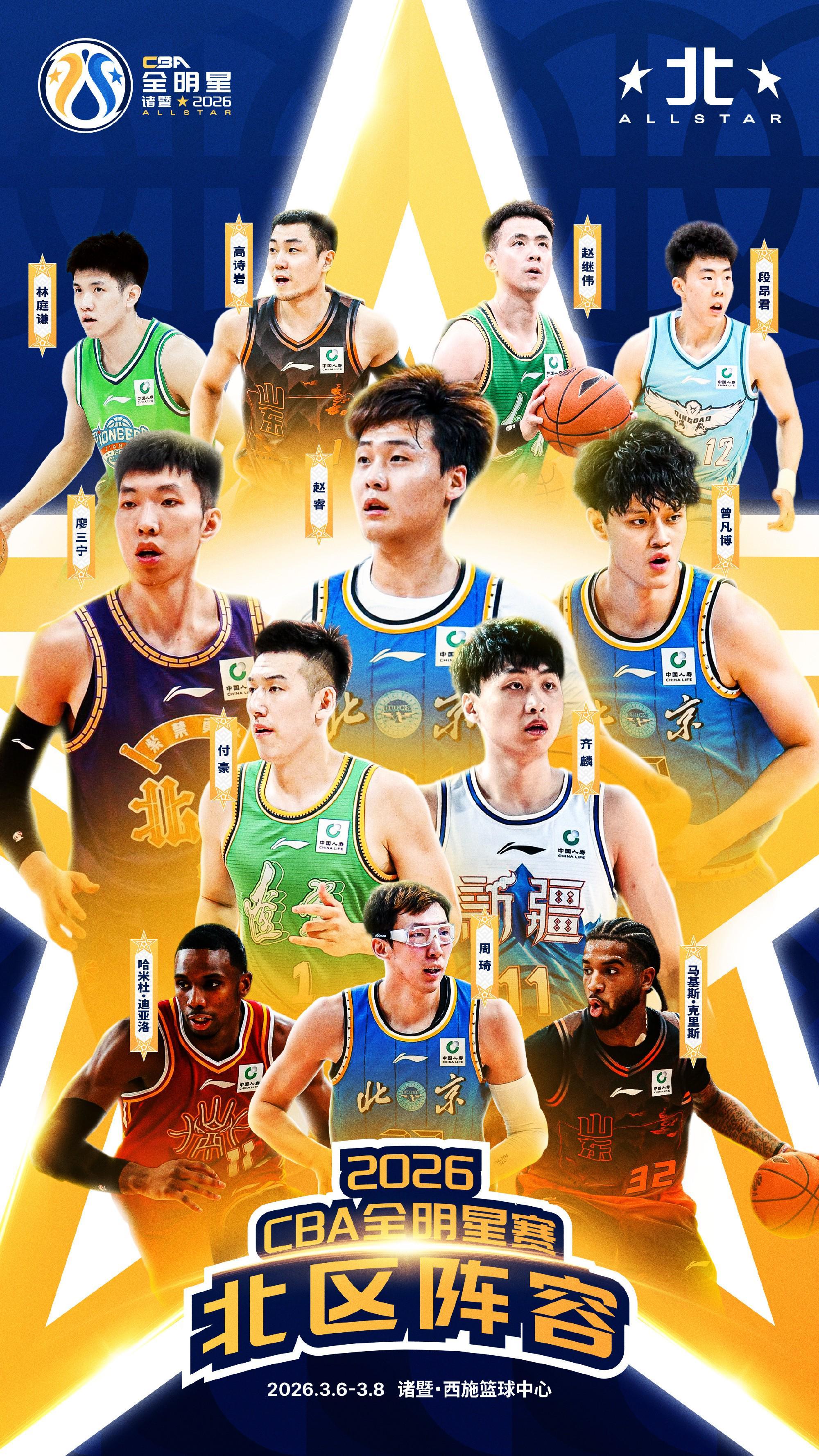 CBA全明星北区阵容：赵睿领衔，周琦、高诗岩、赵继伟在列