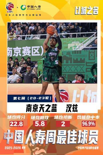 单场43分8板2助！CBA常规赛第七周最