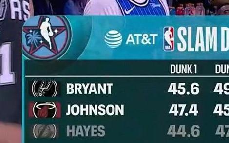 扣篮大赛预赛：卡特布莱恩特、凯沙德约翰逊晋级决赛