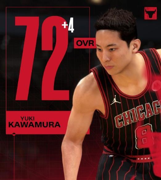 河村勇辉2K评分涨4点，上升至72，他将