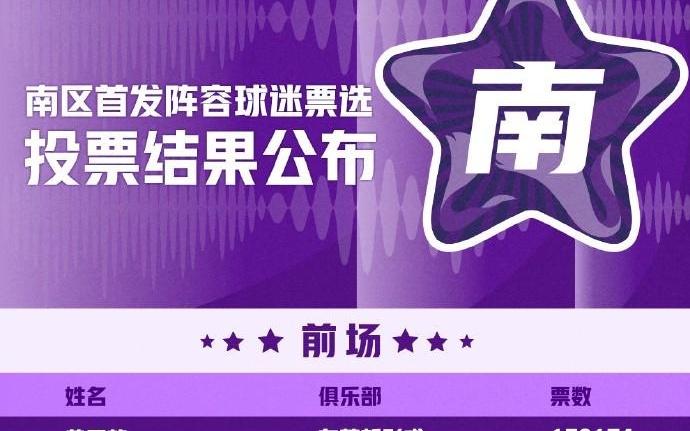 WCBA全明星正赛投票结果&首发球员