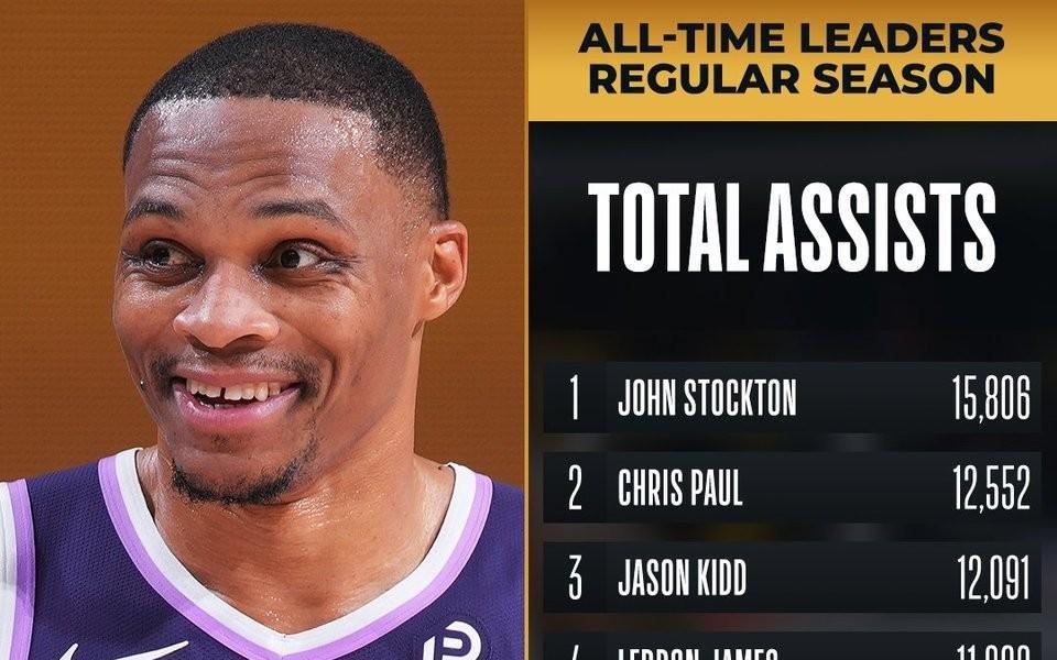 10336次，威斯布鲁克超越纳什升至NBA