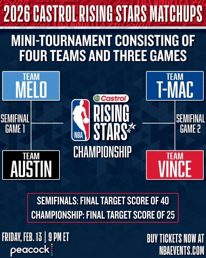 全明星新秀赛对阵:G联赛队对阵拥有弗拉格和克林根的安东尼队