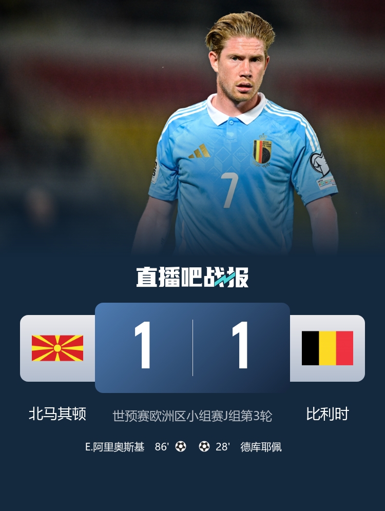 落魄昔日世界第1比利時：歐洲杯+歐國聯(lián)均僅1勝+世預(yù)賽遭絕平