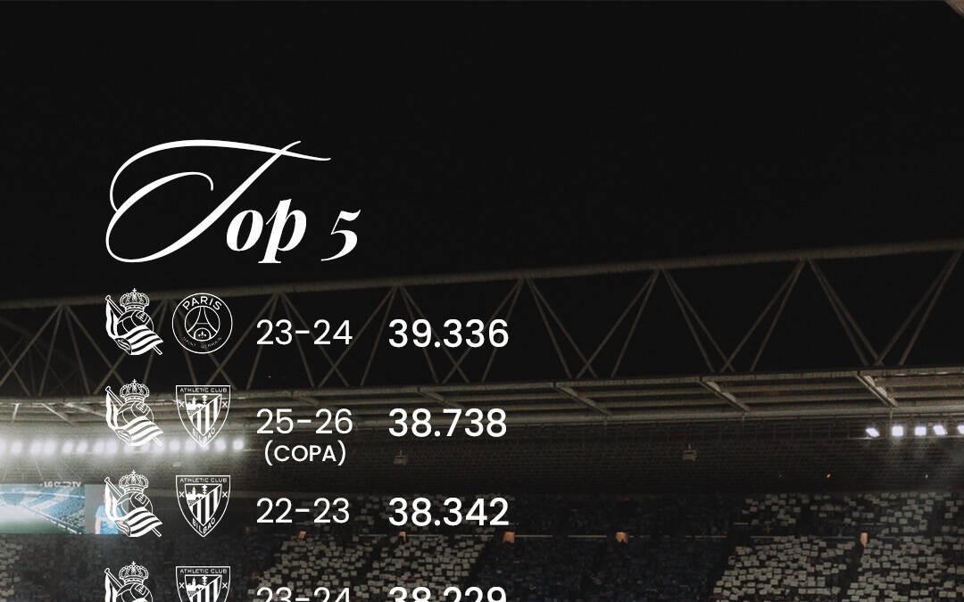 皇社主场上座人数前五中四场都是对阵毕包，但第一是对阵巴黎