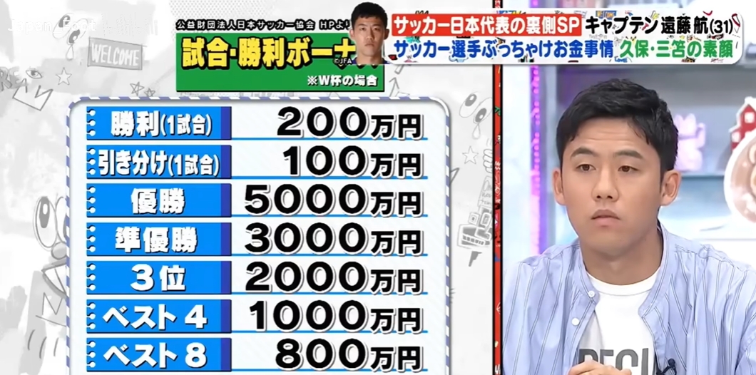 有点少日媒：日本上届世界杯赢球奖20