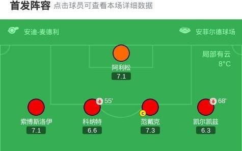 剑南春丨利物浦03森林近7轮联赛6负