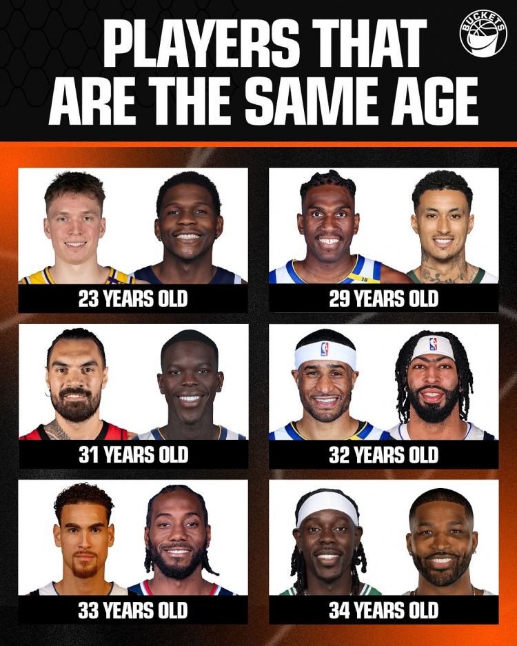 NBA同龄人：KD马祖拉库里爵士主帅克内克特华子卢尼库兹马