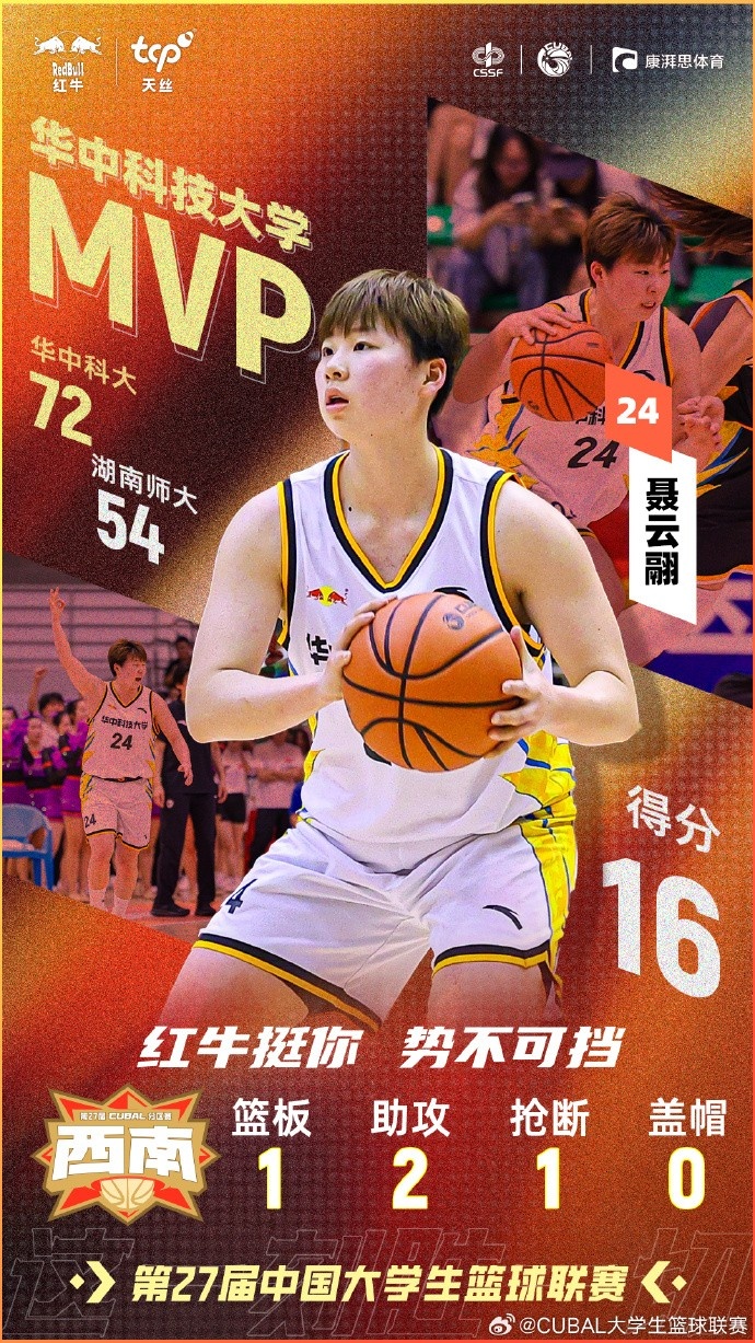 帮助华中科技大学女篮拿下西南赛区冠军！聂云翮拿下本场MVP！