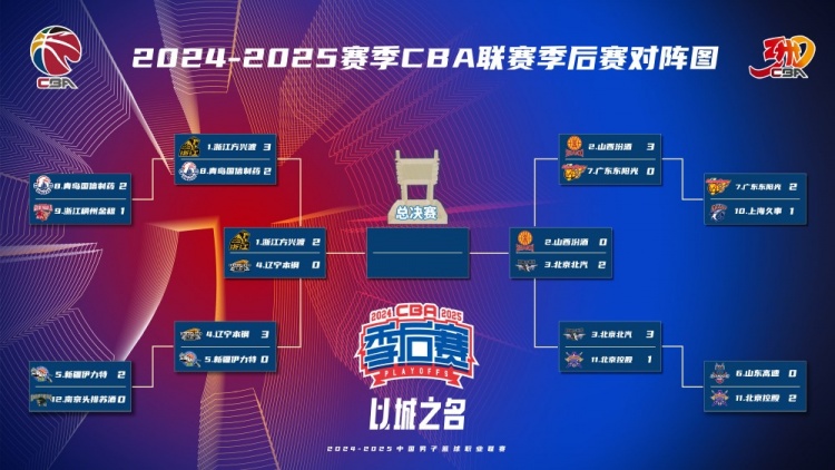 京晋G2是1位本土裁判&一位希腊&一位印尼类似配备会延续到总决赛