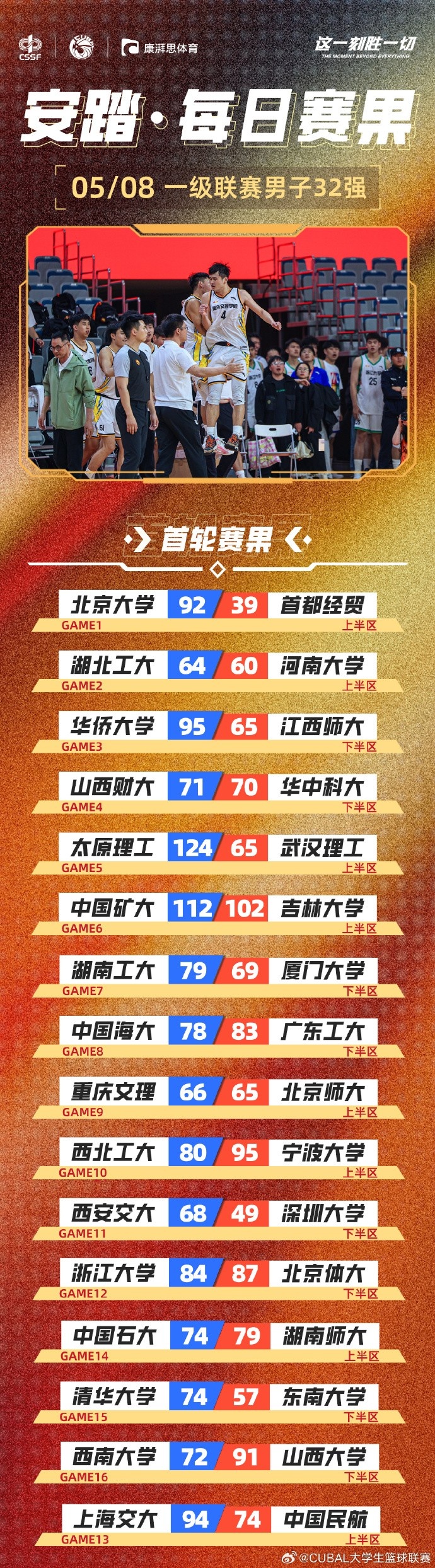 CUBAL全国大赛首轮：广工逆转中国海