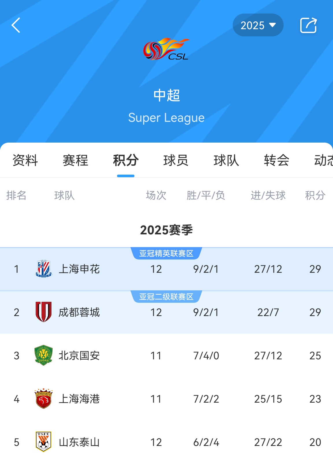 徐江：某中超前五队要换前锋买后腰，但球队最大倚仗就是这个前锋
