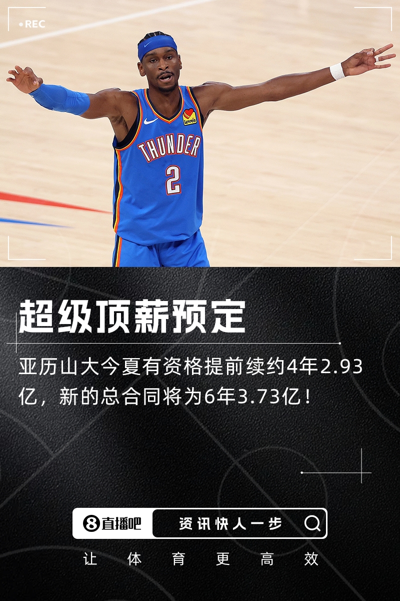 疯了4年3亿！SGA今夏有资格提前续签超级顶薪！