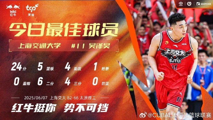 24分5篮板4助攻！CUBAL今日最佳球员：上海交通大学吴泽昊