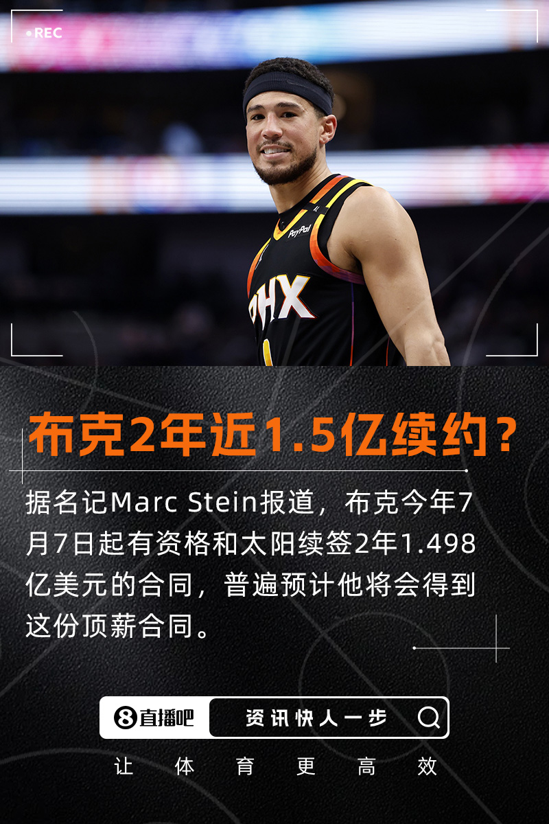 Stein：普遍预计布克将2年1.498亿续