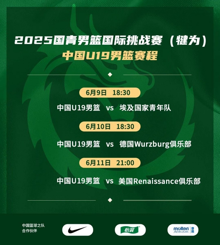 U19男篮主帅：世界杯上要打斯洛文尼