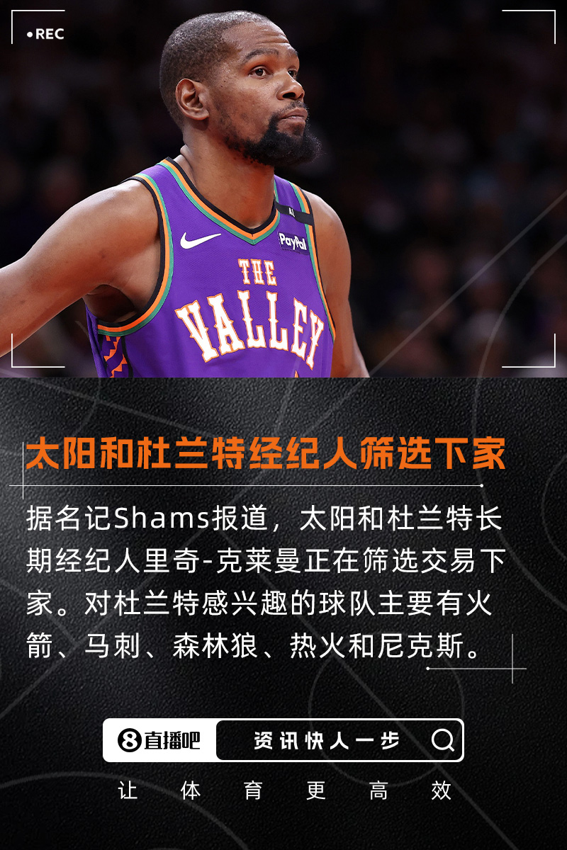 Shams：太阳与杜兰特经纪人正在筛选交易下家主要有火刺狼热尼