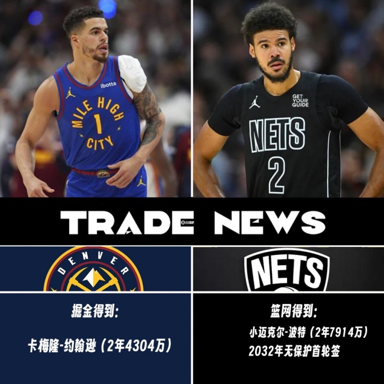 波特交易评级:掘金边补强边削减薪资C篮网盼明年转手再赚一笔B