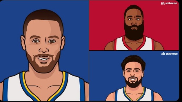 NBA单月三分命中数纪录：库里96个遥遥领先哈登第2人&克莱第3人
