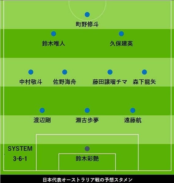 日媒預(yù)測(cè)日本vs澳洲首發(fā)：久保建英、中村敬斗領(lǐng)銜，遠(yuǎn)藤航踢中衛(wèi)