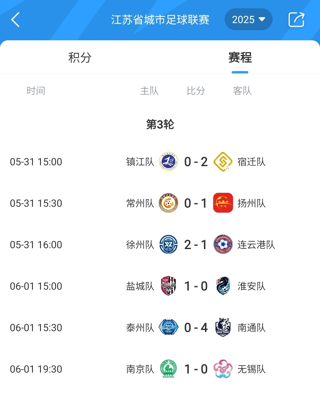 誰是南哥"蘇超"第3輪結(jié)束南通全勝第1南京勝無錫1.6萬人觀戰(zhàn)