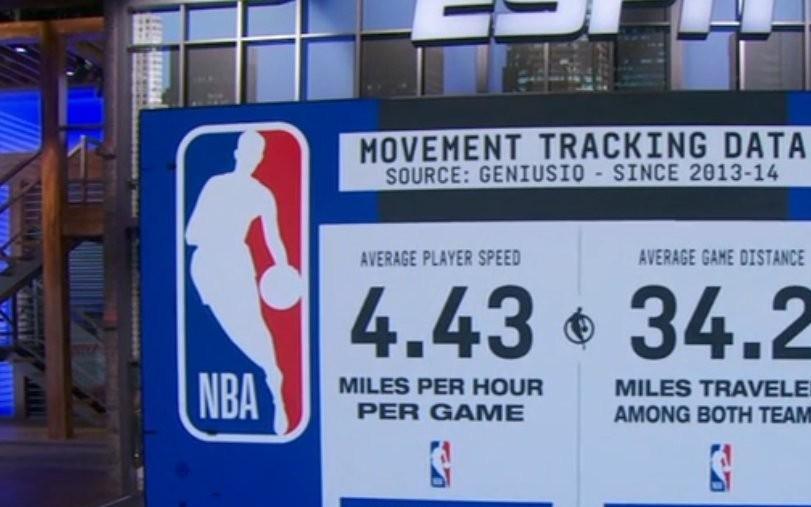 消耗不小，NBA球员场均需保持7kmh速