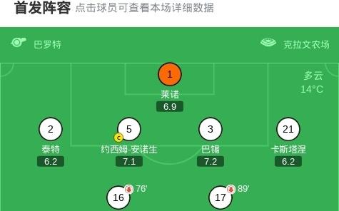 水晶宫21客胜富勒姆，格伊头球绝杀，恩