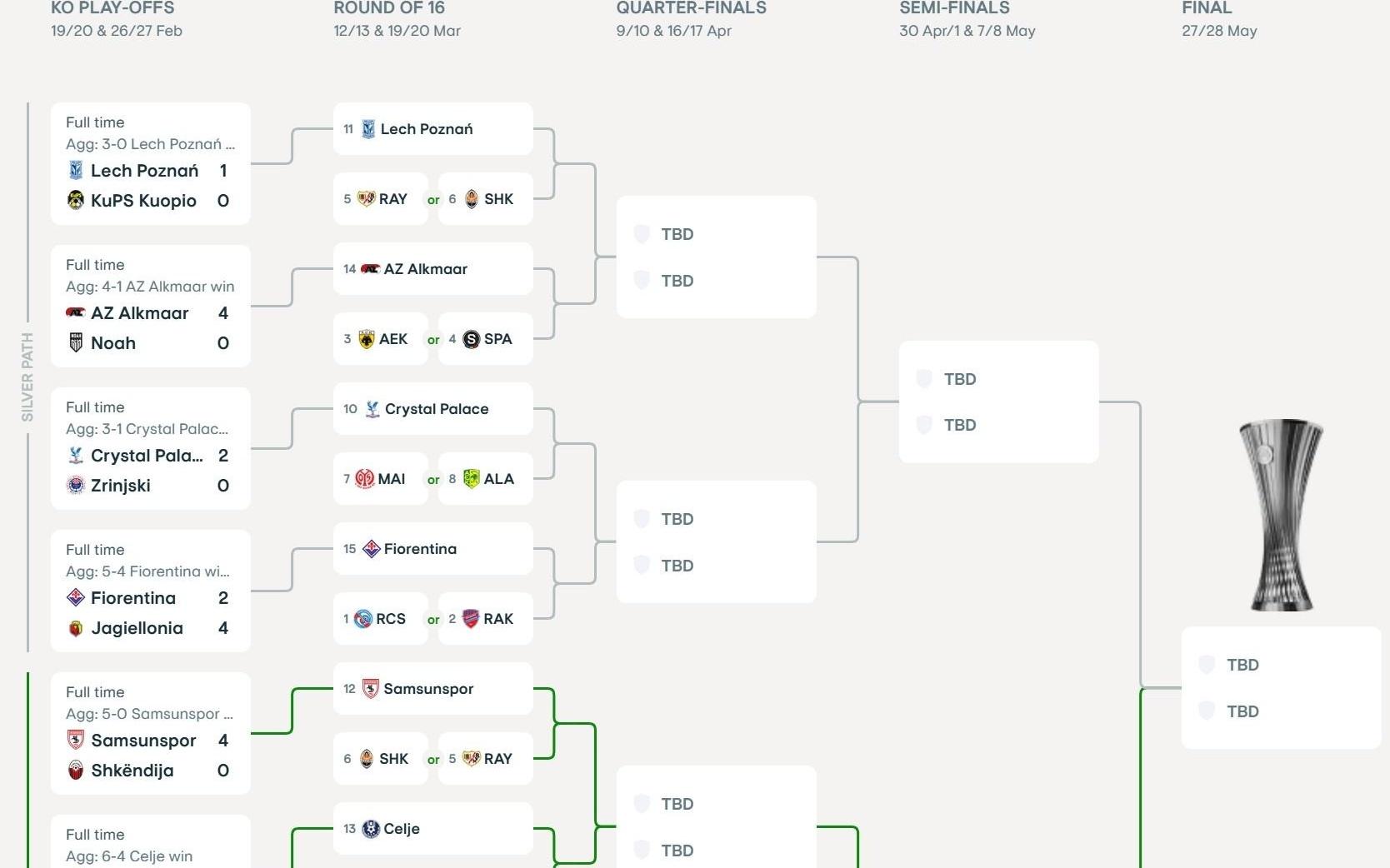 欧协联16强出炉，18决赛抽签将于2月27日21时进行