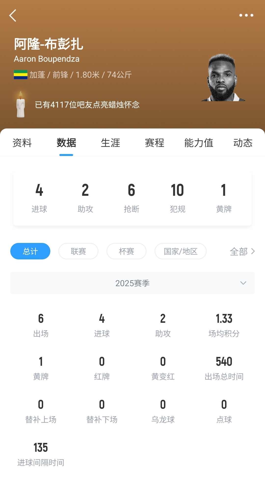 浙江1月花80万欧签布彭扎，球员330万欧中超第3身价&现已清零