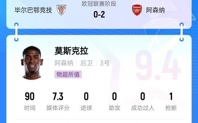 最佳签约出球好防守稳，枪迷盛赞21岁莫斯克拉：1500万像抢劫