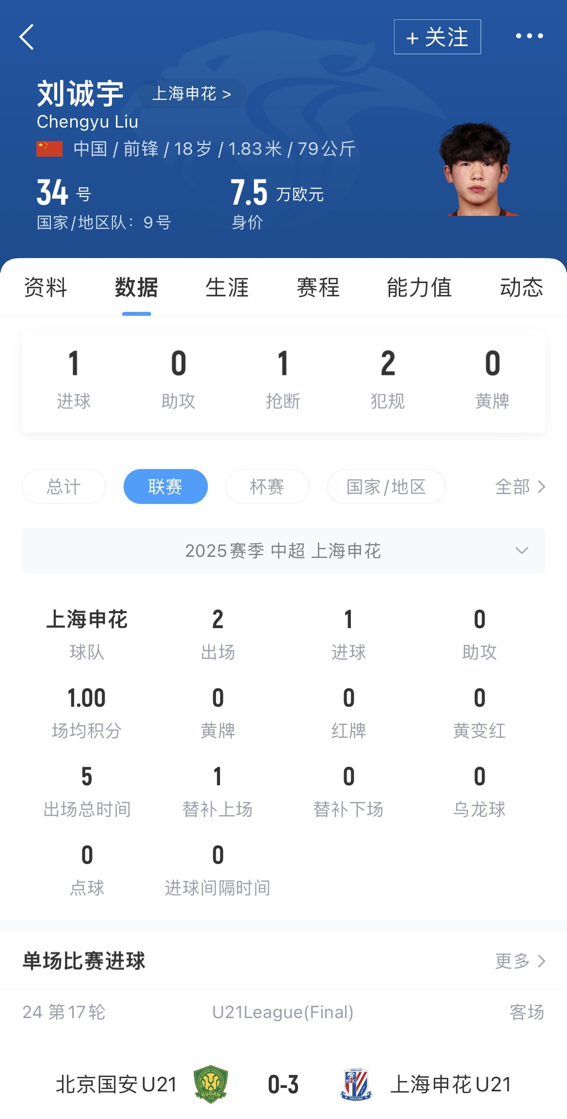 未来可期！斯卢茨基本赛季启用18岁刘诚宇杨皓宇2人同天斩处子球