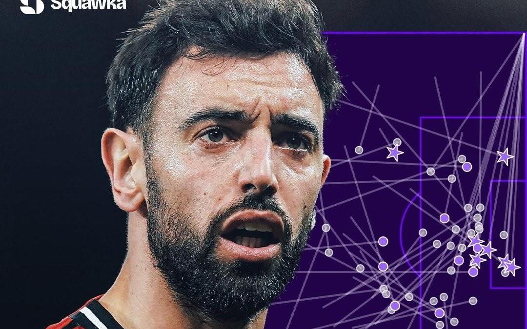 魔术师，B费是本赛季五大联赛中第一个创造出50次机会的球员