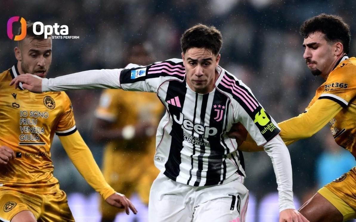 伊尔迪兹追平博格巴，成为三分制时代