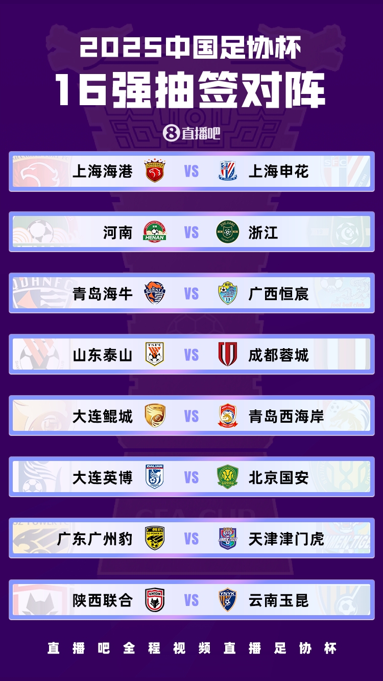 足球報：國安獨守足協(xié)杯下半?yún)^(qū)，聯(lián)賽前五的四隊18決賽捉對廝殺