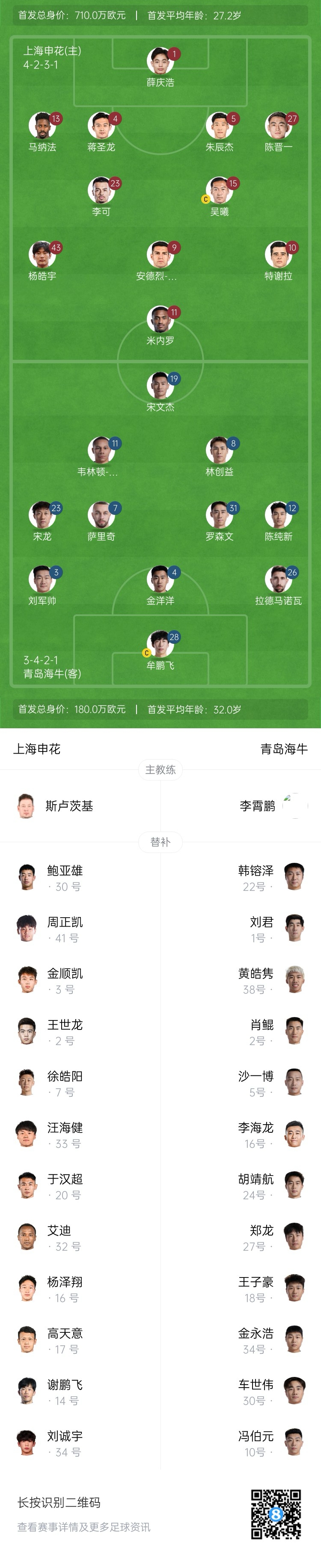 申花vs海牛首发：蒋圣龙、李可、特谢拉先发，萨里奇出战